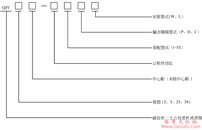 QJY系列起重机减速机型号标记(图2)