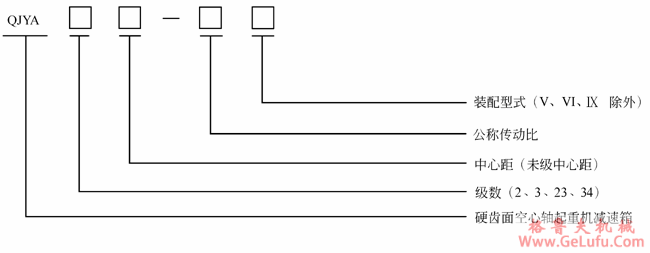 QJY系列起重机减速机型号标记(图4)