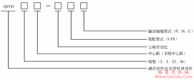 QJY系列起重机减速机型号标记(图3)