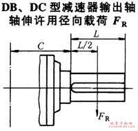 DB、DC型减速机输出轴轴伸许用径向载荷JB/T9002-1999(图2) DB、DC型减速机输出轴轴伸许用径向载荷JB/T9002-1999(图2)