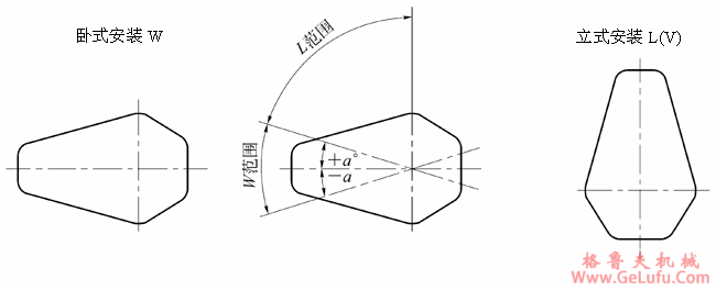 QJ型起重机三支点减速机工作条件及型式JB/T89051-1999(图4)