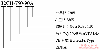 CH型卧式单相--三相齿轮减速马达的型号标记(图2)