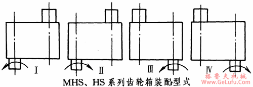 MHS、HS系列齿轮箱特点及装配型式(图2)