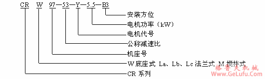 CR系列斜齿轮减速机型号说明及结构图(图3)