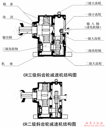 CR系列斜齿轮减速机型号说明及结构图(图2)