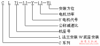 C系列一级斜齿轮减速机型号说明及结构图(图3)