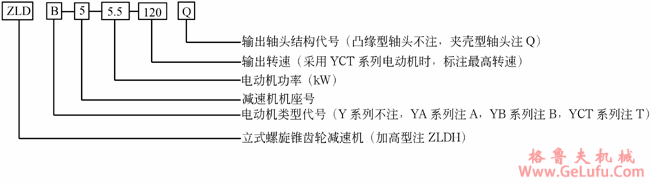 ZLD系列单级立式螺旋锥齿轮减速机标识方法(图2)