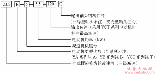 ZLS系列三级立式螺旋锥齿轮减速机标记(图2)