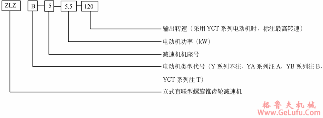 ZLZ系列直联型螺旋锥齿轮减速机标记示例(图2)