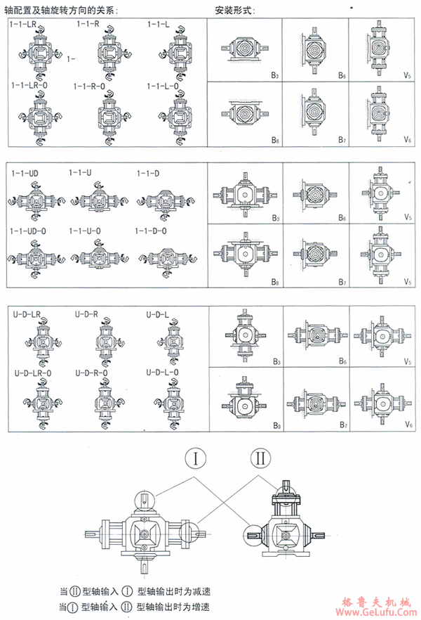 BZ系列螺旋锥齿轮转向箱轴配置及旋转方向的关系(图3)