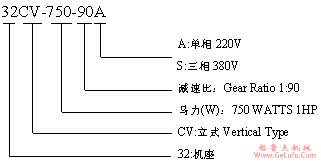 CV型立式单相--三相齿轮减速马达的型号标记(图2)