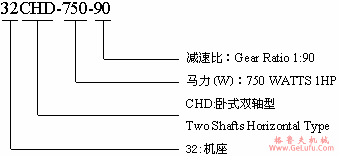 CVD型：立式双轴型齿轮减速机的型号标记(图2)