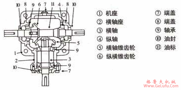 RC系列螺旋伞齿轮转向箱结构图(图2)