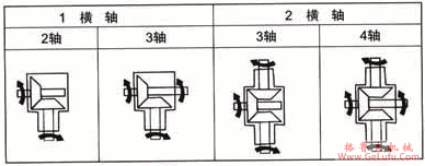 RC系列螺旋伞齿轮转向箱转向功能(图2)