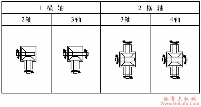 T系列螺旋锥齿轮传动箱概述及结构图(图3)