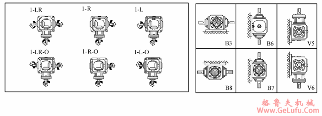 Z系列弧齿锥齿轮减速机安装形式图(图2)
