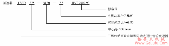 TZ型同轴式圆柱齿轮减速机型号标记（JB/T7000-1993）(图3)