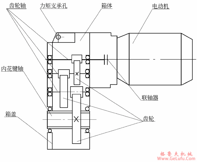 QS型起重机“三合一”运行机构用减速机的型式ZB JI19027(图2)