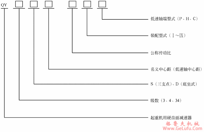 QY型起重机用硬齿面减速机型号和标记(图2)