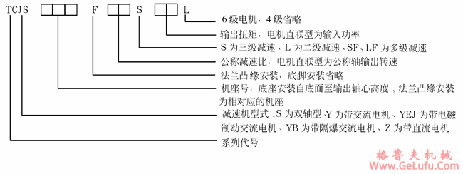 TCJ系列圆柱齿轮减速机的标注方法(图2)