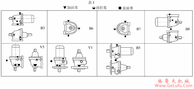 TCJ系列圆柱齿轮减速机的安装形式及外形尺寸(图2)