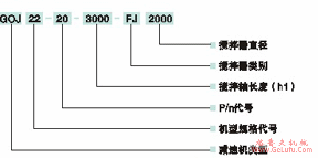 GOJ型硬齿面齿轮减速机特点(图2)