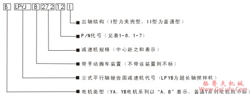 LPYB/J、LSYB/J型立式平行轴硬齿面齿轮减速机特点(图2)