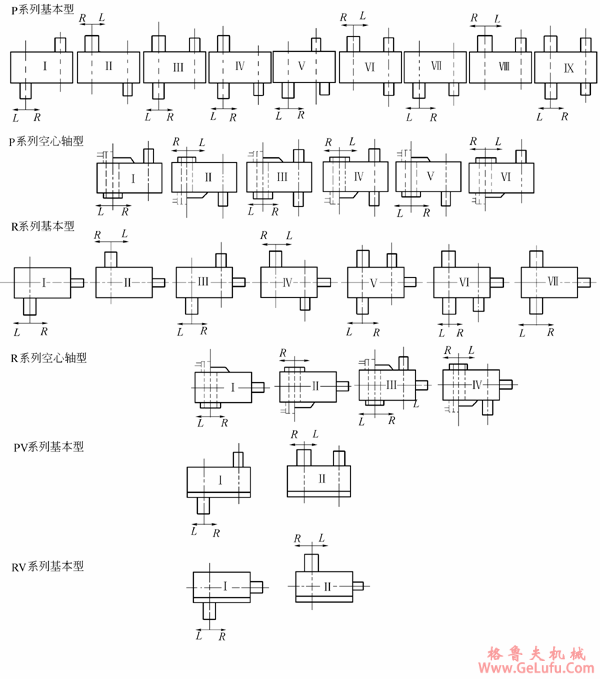 PR模块式齿轮减速机类别及装配型式与规格(图2) PR模块式齿轮减速机类别及装配型式与规格(图2)