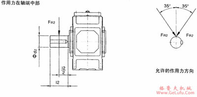 SLH1SH，SLH2S，SLH3、SLH4、SLB2S，SBL3S，SLB4S型输出轴端中部径向力外形安装尺寸(图2)