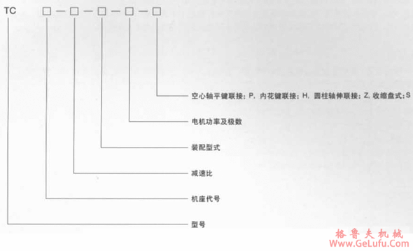 TC型平行轴齿轮减速机的适用范围及标记方法(图2)