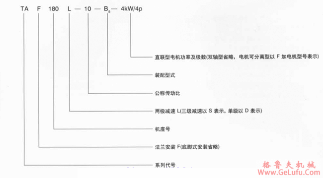 TA系列齿轮减速机适用范围及标记方法(图2)