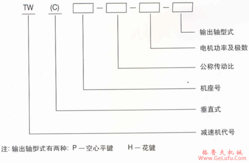 TW、TWC系列轴装式减速机产品特点及型号标记(图2)