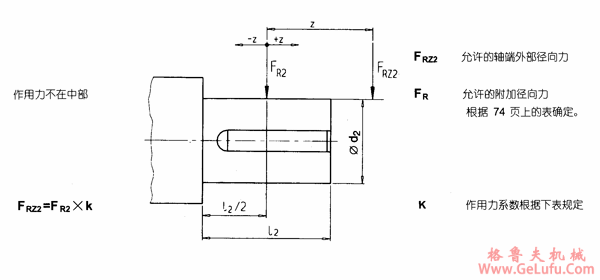 JH1SH,JH2S,JH3S,JH4S,JB2S,JB3S,JB4S型齿轮箱输出轴径向力外形安装尺寸(图2) JH1SH,JH2S,JH3S,JH4S,JB2S,JB3S,JB4S型齿轮箱输出轴径向力外形安装尺寸(图2)