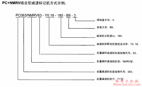 PC+NMRV组合型减速机的标记方式(图4)