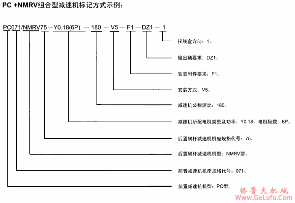PC+NMRV组合型减速机的标记方式(图3)
