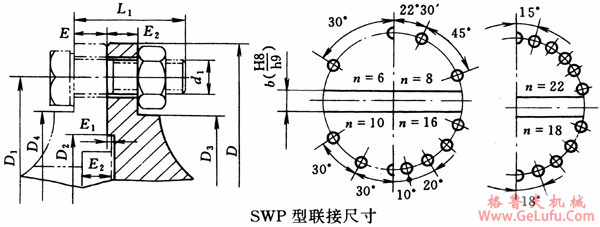 SWP型万向联轴机与主、从动端联接尺寸(JB/T3241-91)(图2) SWP型万向联轴机与主、从动端联接尺寸(JB/T3241-91)(图2)