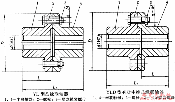 YL、YLD型凸缘联轴机基本参数及主要尺寸(图2)