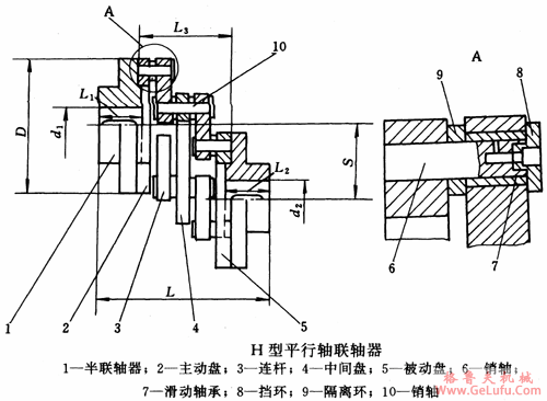 H型平行轴联轴机基本参数和主要尺寸JB/T7006-93(图2)