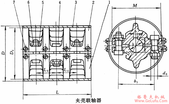 GJ型夹壳联轴机基本参数及主要尺寸(图2)