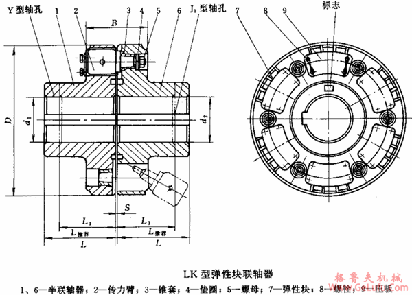 LK型弹性块联轴机基本参数和主要尺寸(JB/T9148-99)(图2)