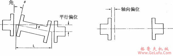 T系列钢片式挠性联轴机标记及浮动轴应用与偏位量(图3)