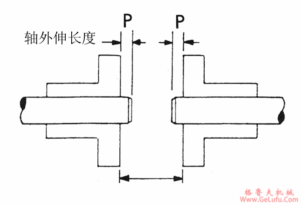 T系列钢片式挠性联轴机装配注意事项(图2) T系列钢片式挠性联轴机装配注意事项(图2)