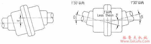 DY系列齿轮联轴机型号范例及轴心容许误差(图3)