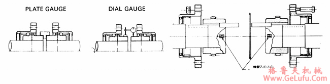 DY系列齿轮联轴机紧配合轴径与孔公差之推荐(图2)