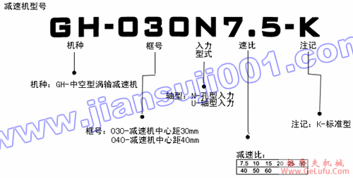 感应马达产品编号说明(图4)