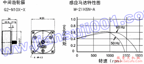 单相感应马达(出力6W-15W)(图4) 单相感应马达(出力6W-15W)(图4)