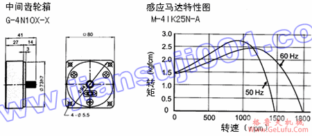 单相感应马达(出力25W-40W)(图4) 单相感应马达(出力25W-40W)(图4)
