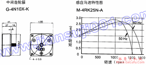 单相可逆式感应马达（25W-40W）(图4)