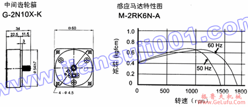 单相可逆式感应马达（6W-15W）(图4)