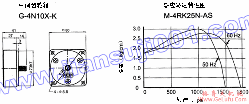 单相电磁刹车马达(出力25W-40W)(图4) 单相电磁刹车马达(出力25W-40W)(图4)
